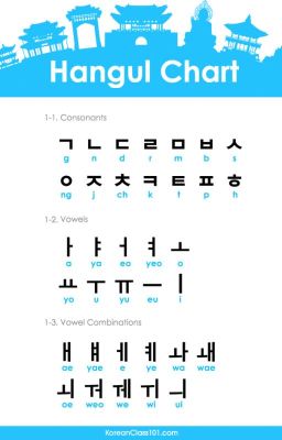 Learn Korean in 30 Minutes