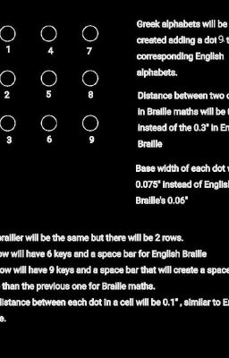 MATHEMATICS Braille code