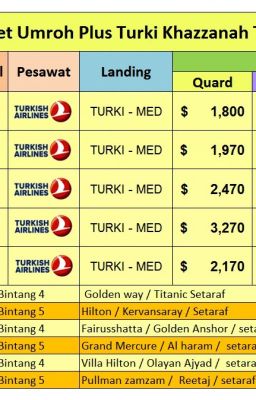 Paket Umroh Plus Turki