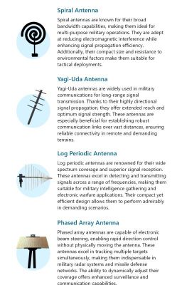 Types of Military Antenna